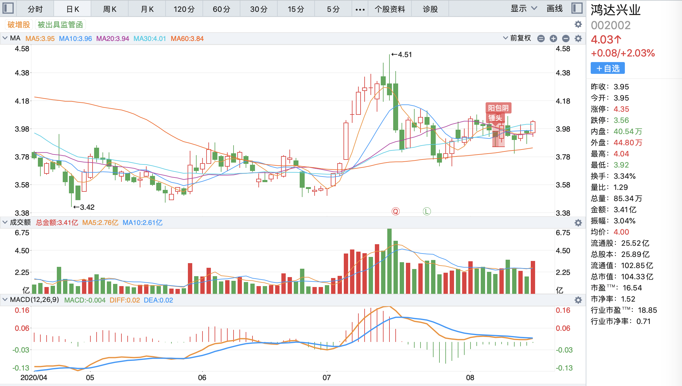 3Ԫ������õĵͼ۹� 3Ԫ���µͼ۹�Ʊ�е����ʹ�