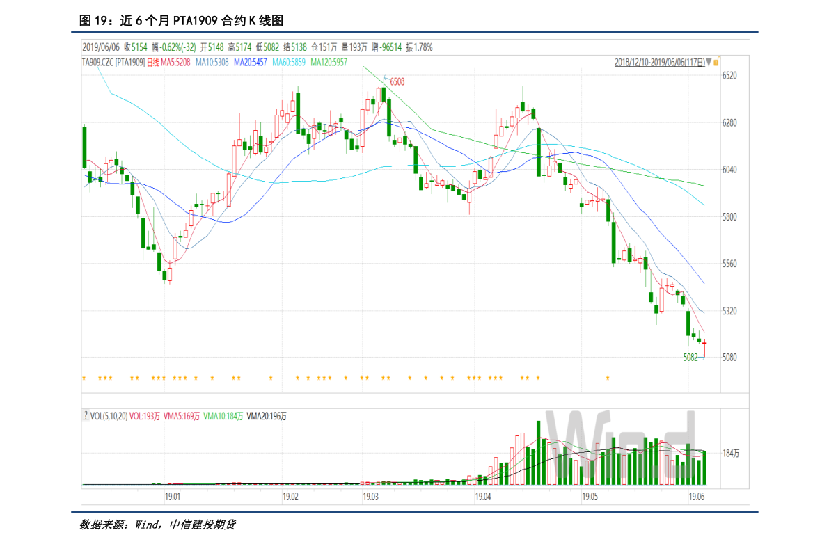 600311股票行情 ST荣华(SH600311)股票股价