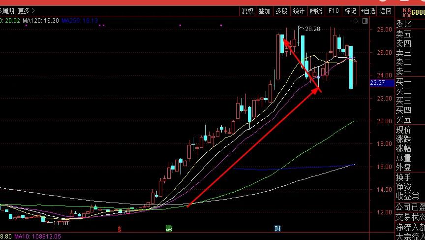 ���п�תծ��Ʊ���û������գ�תծ�ɶԹ�Ʊ�����û������գ�