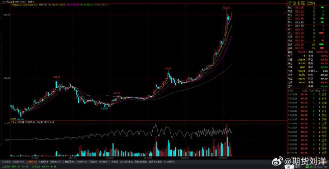 ����ָ���ɰɣ��۹����ʵʱ���飩