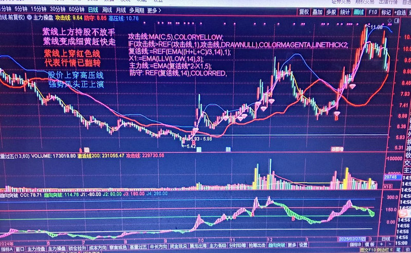 �Ŵ�������µ�0.07% �����ʽ�����-8.22��Ԫ