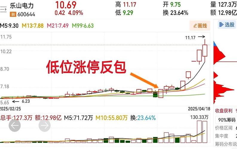 2020��m2����ͼ������m2��������ͼ��