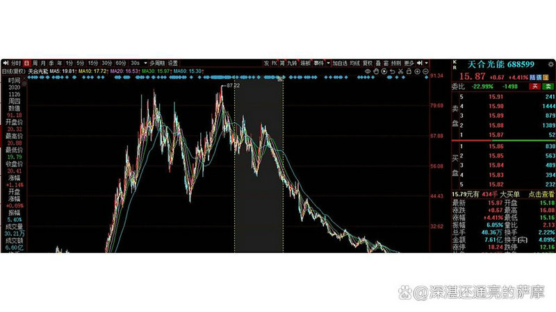 Զ��������������ֻ�� Ϊ���������ֶ�����