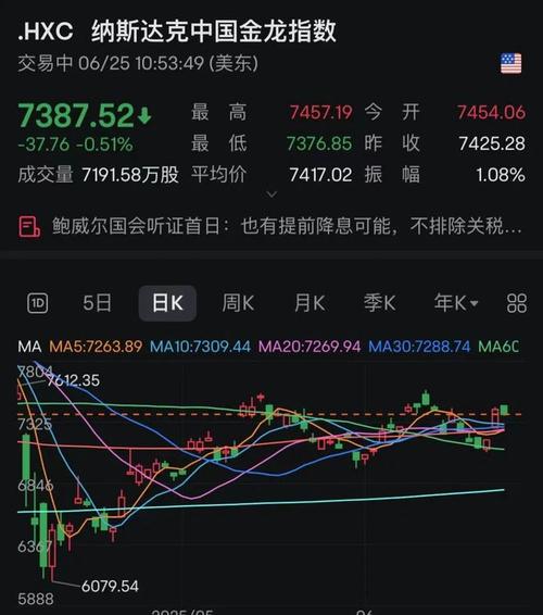 股票基金债券的优缺点(富国互联科技股票基金) 股票基金债券的优缺点(富国互联科技股票基金)