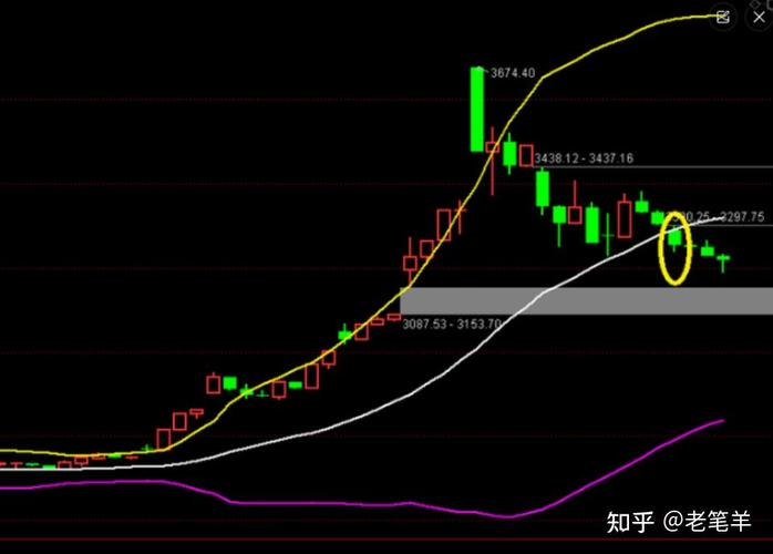 �����ع���Ʊ�۸��ѯ�������ع���Ʊ��ʷ��߼۸�