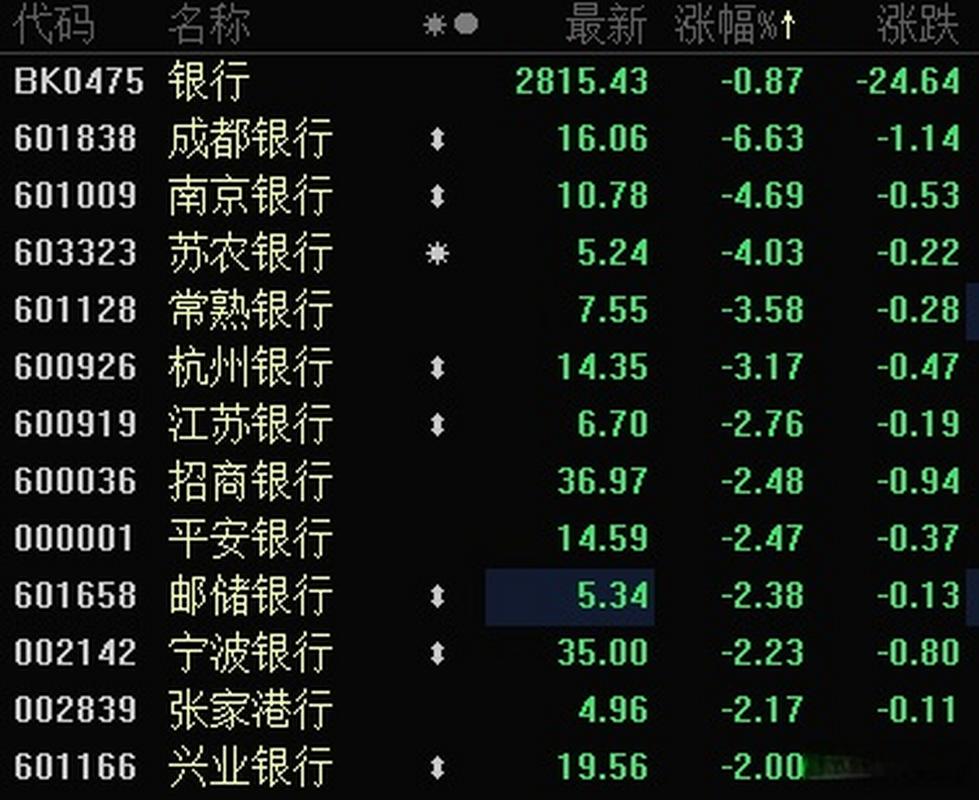 ����һΪʲô����û�����棨��ֵ�ߵĻ���������