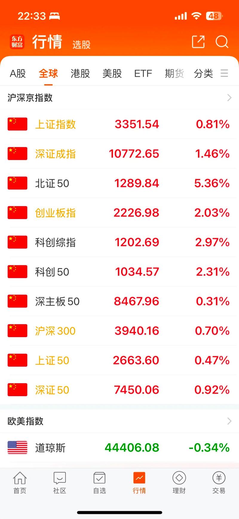 002740股票行情(爱迪尔股票是做什么么的) 002740股票行情(爱迪尔股票是做什么么的)