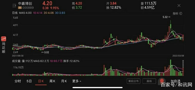 华商领先今日净值是多少 华商领先今日净值是多少