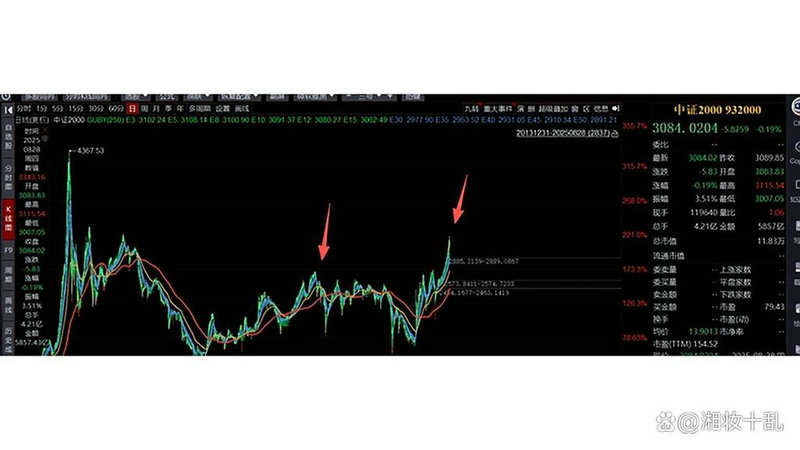 一万家新三板公司财报起底:小企业借钱成本比大企业高1倍 一万家新三板公司财报起底:小企业借钱成本比大企业高1倍