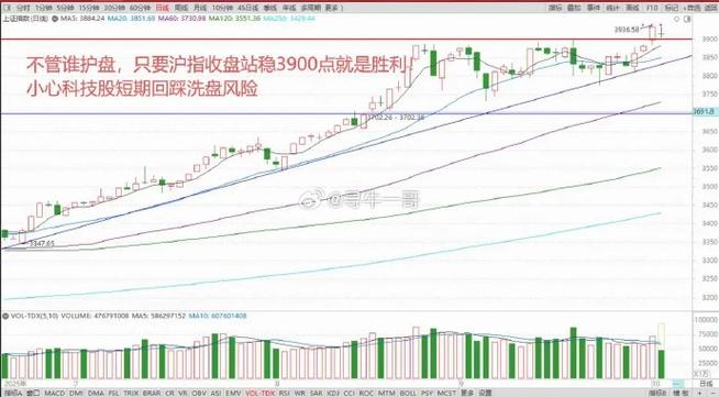 ��λ��ֵ�ۼƾ�ֵ��Ȩ��ֵ����Ȩ������ʲô��˼��