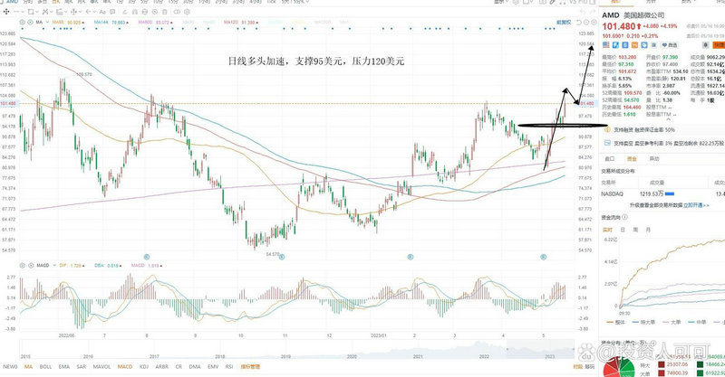 ��Ʊ���׵�Ӷ�𣨹�Ʊ����Ӷ����һ���Ƕ��٣�