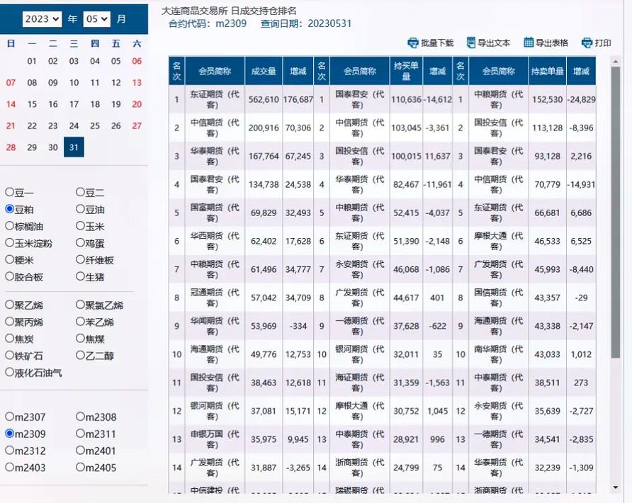 ��������ҵ��Ʊ��ӯ���Ƕ��٣���������������ӯ��һ������