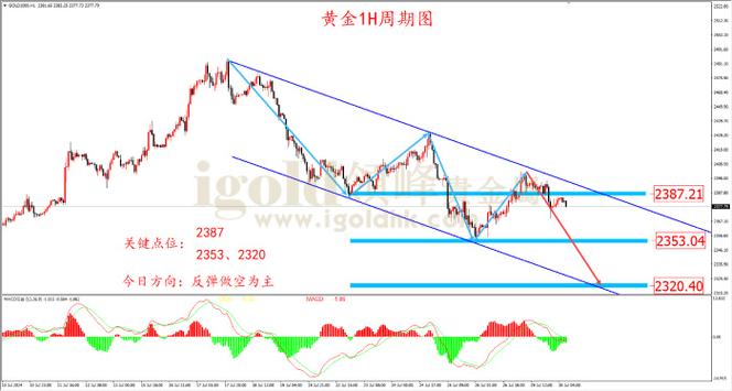 ��Բ����ز�ҵ�������٣���������г������Ȼ����