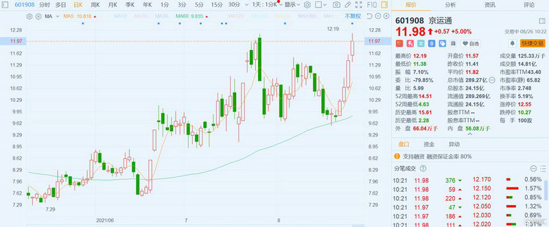 买股票去哪开户好(新手如何开户买股票) 买股票去哪开户好(新手如何开户买股票)