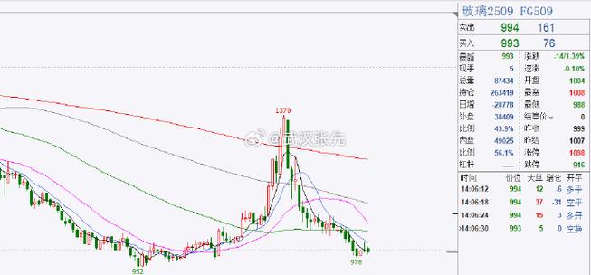 �����ʱ��ι���Ӫ��ҵ�������ʱ��ι���Ӫ��ҵ��ȱ�㣩