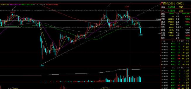 豆粕报价网 豆粕价格现在是多少 豆粕报价网 豆粕价格现在是多少
