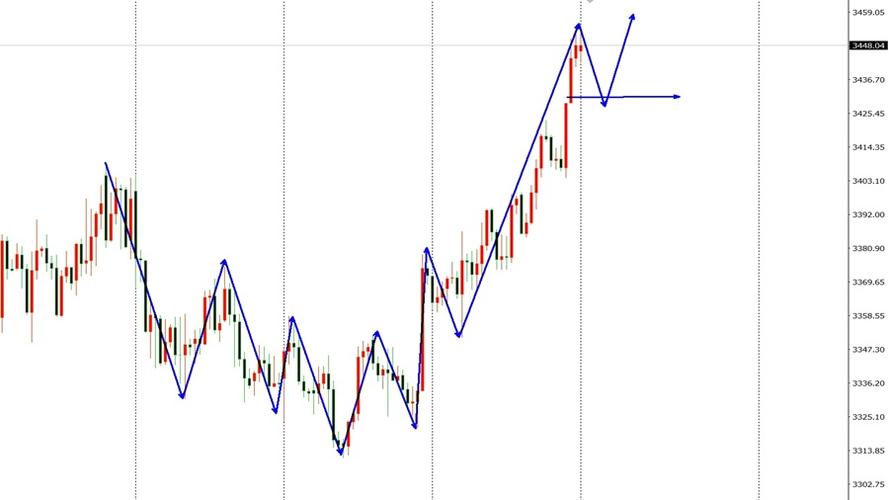 NFT����6����ͷ������!δ��Ͷ�ʻ���ʹ���