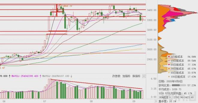 ծȯ�����ʹ���������ծȯ�з�����