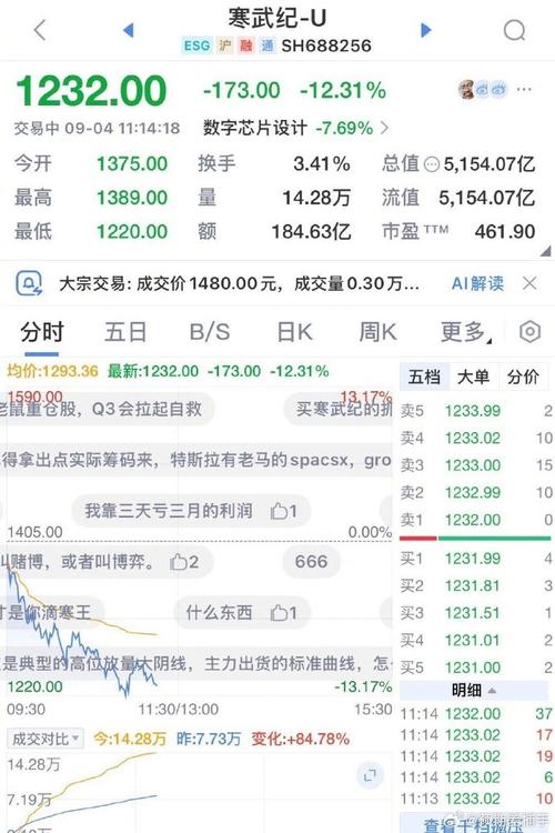 ����ѡ���״�һ���Ƽ���ֻ�ɣ�����״��Ʊѡ�ɣ�