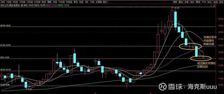 ��td�����ּ�_����td�۸���ô���������