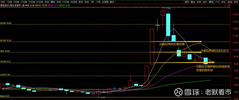 辅助生殖概念5大龙头股名单!未来投资机会和大方向 辅助生殖概念5大龙头股名单!未来投资机会和大方向