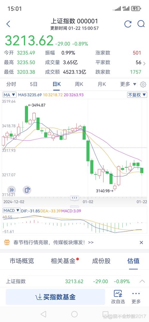 �������Ʊ���ʣ���ת��������ʲô��˼��