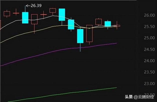 金宇车城股票 金宇车城股票