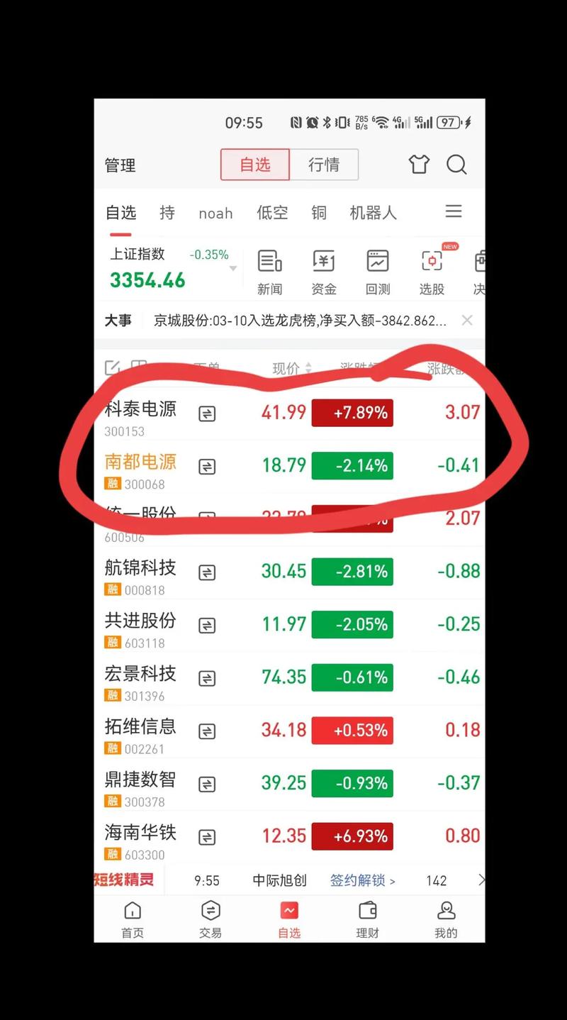 鹭燕医药股票股吧 鹭燕医药股票股吧