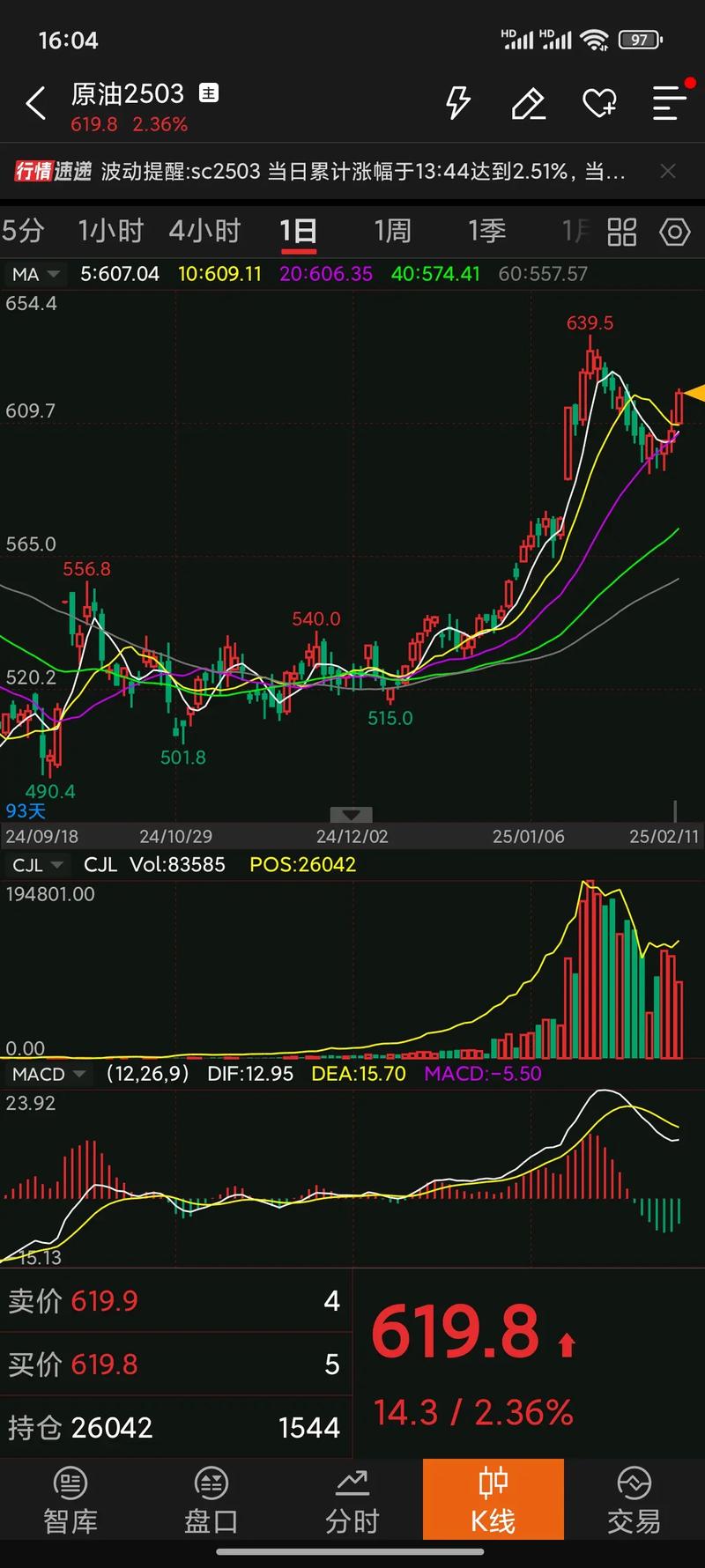 ��ԭ�ɷݹ�Ʊ