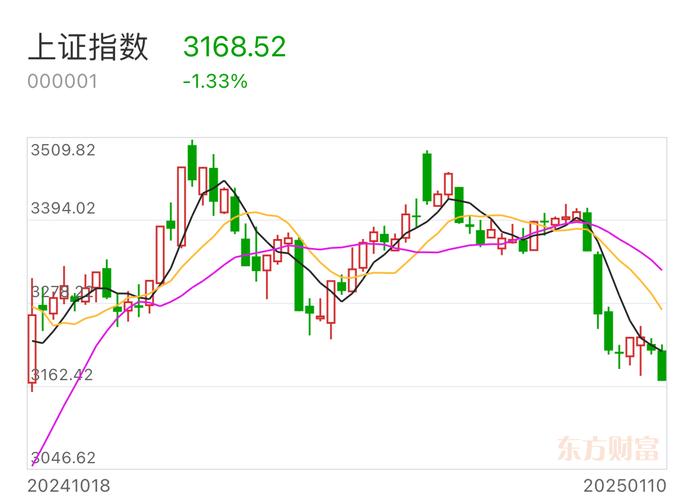 �뵼����ҵ��������0.24% �����ʽ�����2.08��Ԫ