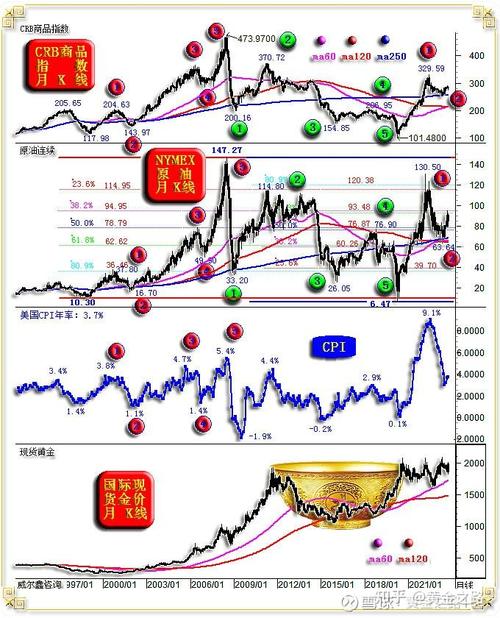 603309��Ʊ��ʷ���ݣ���Ʊ601198��