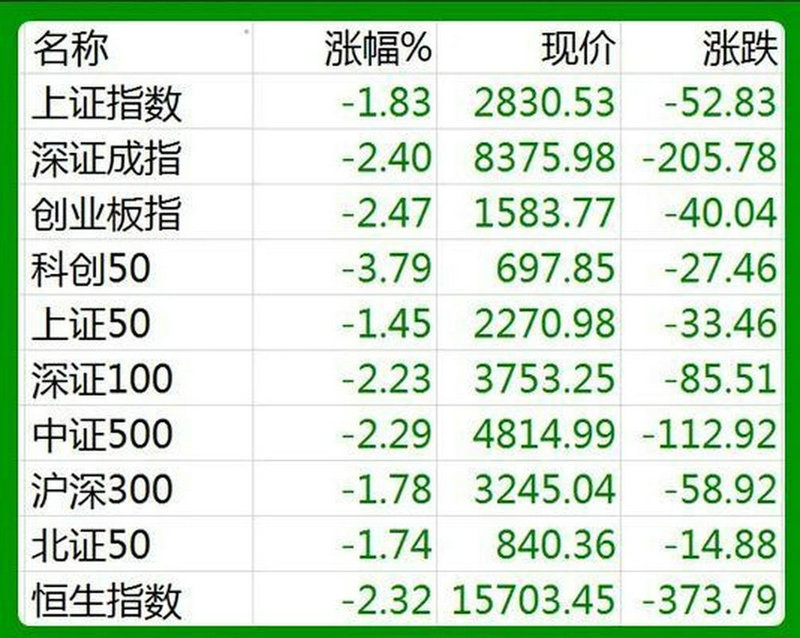 ��Ʊ�ֺ��ǮҪ��˰�𣨹�Ʊ�ֺ췴����˰�����ˣ�