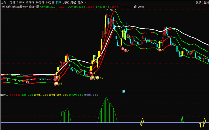 ծȯÖÊѺÂʼÆË㣨ծȯÖÊѺʽ»Ø¹ºÊг¡£© ծȯÖÊѺÂʼÆË㣨ծȯÖÊѺʽ»Ø¹ºÊг¡£©