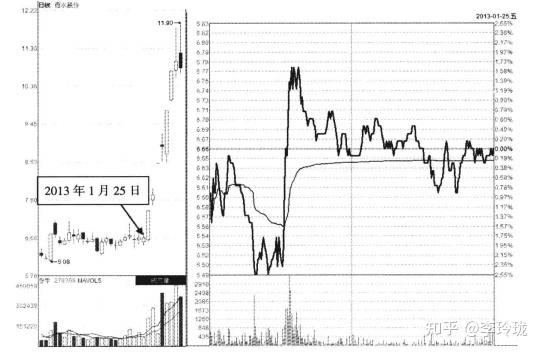 �Ĵ�·�Ź�Ʊ����