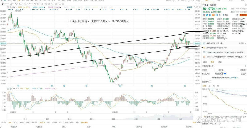 电子政务概念目前下跌1.45% 主力资金净流入-16.98亿元 电子政务概念目前下跌1.45% 主力资金净流入-16.98亿元