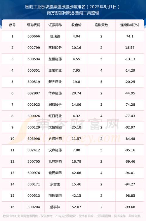 ����������ҵ��ϻ�������ũ����˿Ƽ���ϻ���