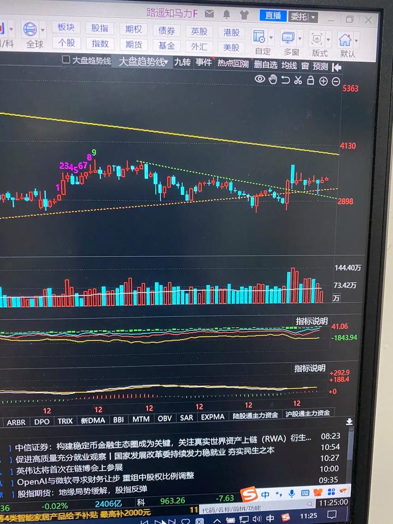 ��ָ��Ȩ������(��ָ��Ȩ���ڽ����޶�ſ�)