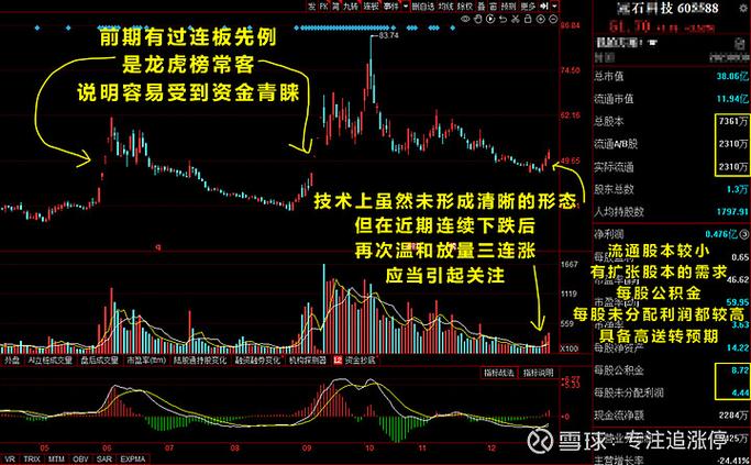 603383¶«·½²Æ¸» 603867¶«·½²Æ¸» 603383¶«·½²Æ¸» 603867¶«·½²Æ¸»