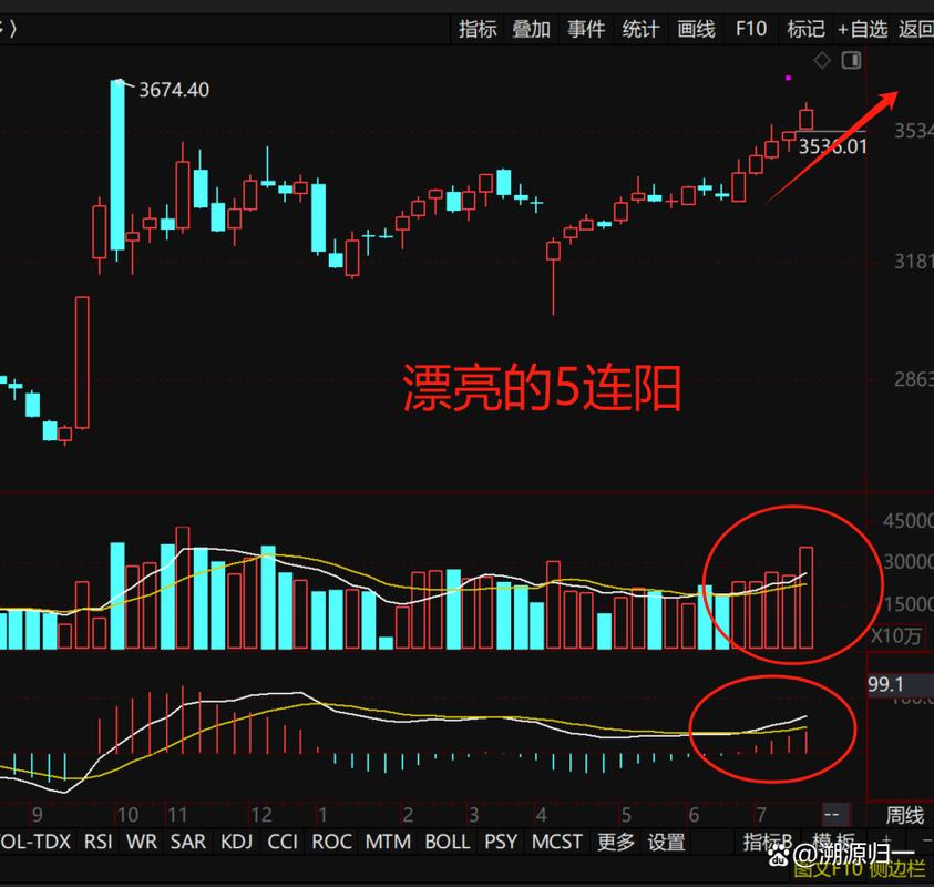 联创股份股票行情(联创股份的股票代码) 联创股份股票行情(联创股份的股票代码)