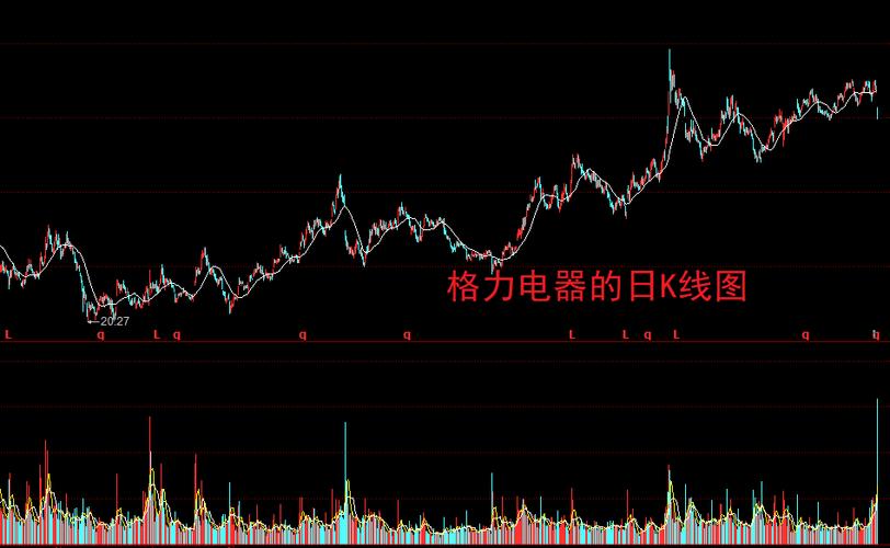 �۹ɳ���ѻ��������۹ɣ�