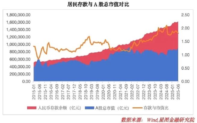 ������ĸ��źŽ�ǿ �г���չ��ͼ�����ճ���