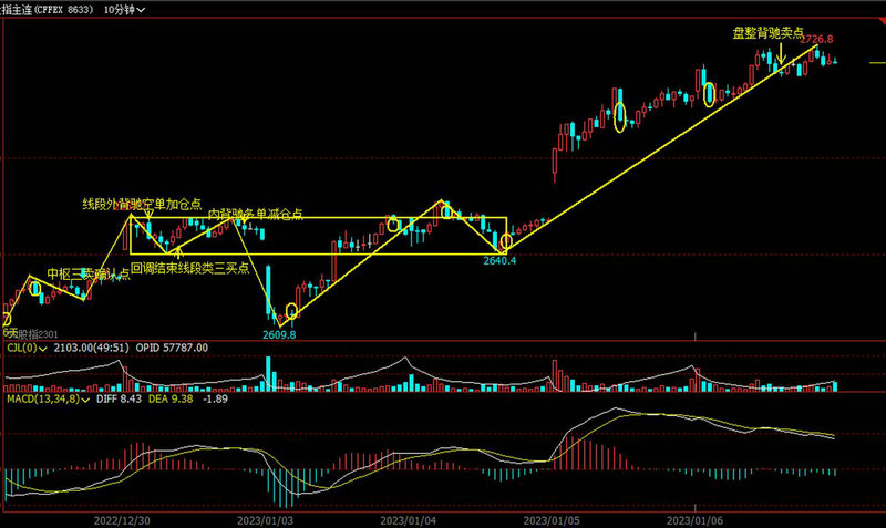 603636��Ʊ���� 603638��Ʊ����