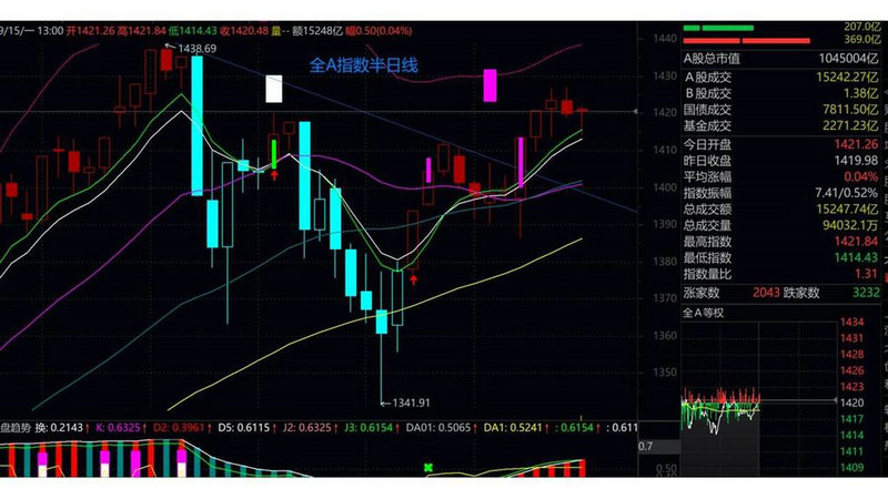 �׷���ּ�����ʶ���Ϸ�ȫ�����ֵ��