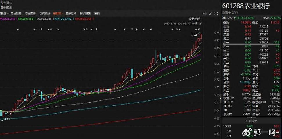 108�Σ�ƽ��ÿ�����18% ������߼�����Խ��Խ�ң�