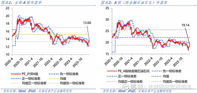 ���ǻۻ�̩֤ȯ����̩֤ȯ�ͺ�֤ͨȯ�ĸ����ã�