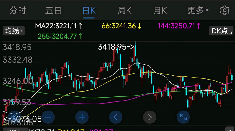 �Ƽ������Ŀǰ�µ�2.49% �����ʽ�����-2.35��Ԫ