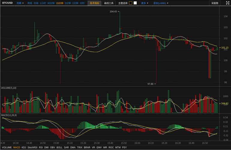 �Ŷ��Ƽ���Ʊ�ɰɣ��Ŷ��²Ĺɰɣ�