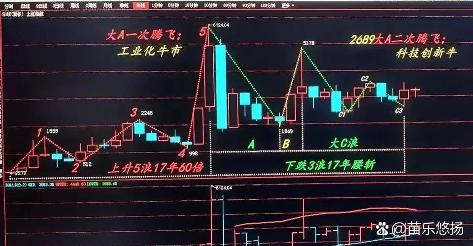 ����������ҵĿǰ�µ�0.52% �����ʽ�����-27.18��Ԫ