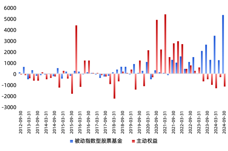 同花顺的大单净量可靠吗(同花顺分时大单净量指标) 同花顺的大单净量可靠吗(同花顺分时大单净量指标)