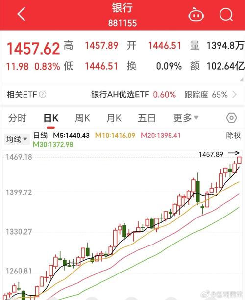 ���Ķ���ծȯc007667���쾻ֵ�����Ķ���ծȯc��